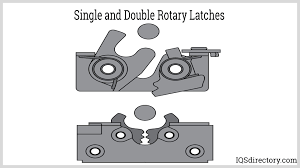 Types and Applications of Rotary Latches