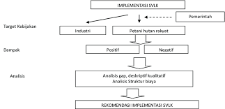Kerangka pikiran sangat penting karena berisikan konsep berupa hubungan antara variabel terikat dengan variabel bebas guna memberikan sebuah jawaban sementara. Gambar 1 Kerangka Pikir Penelitian Figure 1 Logical Framework Of Download Scientific Diagram