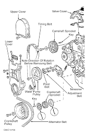 1995 honda civic engine problems with 21 complaints from civic owners. Diagram Wiring Diagram 1995 Honda Civic Full Version Hd Quality Honda Civic Valuediagram Iforyouitalia It