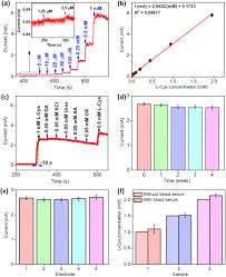 A blank solution is a solution containing little to no analyte of interest, usually used to calibrate instruments such as a colorimeter. Hierarchical Cu Cuxo Nanowires Arrays Coated Gold Nanodots As A Highly Sensitive Self Supported Electrocatalyst For L Cysteine Oxidation Sciencedirect