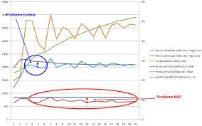 Promitem si veti vedea ca nu avem reclame intruzive si nici deranjante. Nu Trage Motorul Cum Ar Trebui Page 52 Passat B5 Vwforum Ro