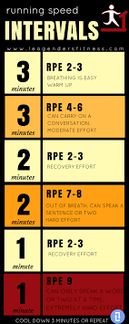 Rate Of Perceived Exertion How To Determine Running Pace