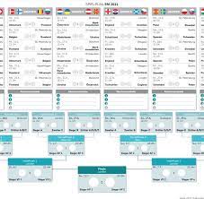 Jun 16, 2021 jun 16, 2021 by finanztreff. Em Spielplan 2021 Alle Achtelfinale Termine Deutschland Spiele Euro 2020 Welt