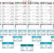 Russland (saint petersburg stadium), dänemark (parken stadium, kopenhagen) gruppe c: Em Spielplan 2021 Alle Em Spiele Ergebnisse Der Euro 2020 Auf Einen Blick Welt