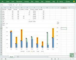 Excel Variance Charts Making Awesome Actual Vs Target Or Budget Graphs How To Pakaccountants Com Excel Tutorials Chart Excel