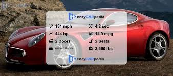 Image result for Rosso Competizione 2011 8C