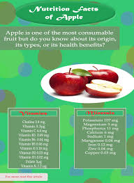 Apples contain over 20% of your daily fiber needs! Apple Nutrition Facts And Health Benefits Upaae