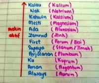 Inilah berbagai kegunaan temulawak bagi kesehatan! Sains Ting 3 Bab 4 Kereaktifan Logam Quiz Quizizz