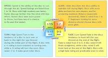 Image result for what do the numbers mean on discs golf discs