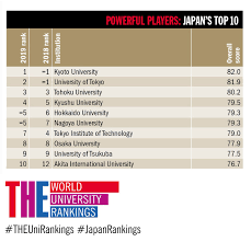 Since 2009, arwu has been published and copyrighted annually by shanghai. World Uni Rankings On Twitter Browse Our Interactive Table Of The Top Teaching Universities In Japan Https T Co 7vddlkdefr Japanrankings Theunirankings Https T Co Vrrrmf10zs