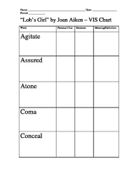 Lobs Girl Vis Chart By Jenny English Teachers Pay Teachers