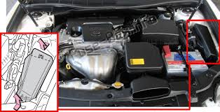 Read or download toyota camry fuse for free box diagram at machicon.in. Fuse Box Diagram Toyota Camry Xv50 2012 2017