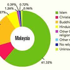 There are many forms of discrimination in a place of work. Pdf When Workplace Diversity Backfires Perceived Discrimination Against Employees In The Malaysian Workplace