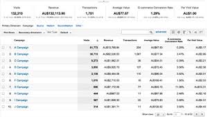 How To Calculate Gross Margin Percentage Panalysis