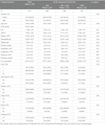 Frontiers | Association between creatinine clearance and mortality in  Chinese patients with osteoporotic fractures: a retrospective cohort study
