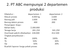 Analisis perhitungan harga pokok produksi tahu. Metode Harga Pokok Proses Ppt Download