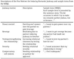 Do Narcissists Make Their Partners Jealous On Purpose Psychology Today