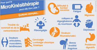 Elle s'améliore par une cervicalgie : Julie Petit Mege Microkinesitherapeute Photos Facebook
