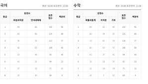 2022학년도 대학수학능력시험 시행기본계획 보도자료 ; Eigfsx Yfqr Nm