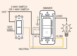 112m consumers helped this year. Feit Smart Switches Dimmers Home Automation Openhab Community