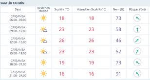 Detaylı i̇zmir hava durumu raporu mu arıyorsun? Izmir Hava Durumu Raporu Aciklandi Izmir Hava Durumu Nasil Olacak 6 Mayis 2020