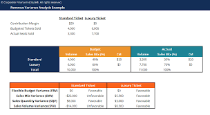 Price volume mix analysis (pvm) excel template to better understand your sales and improve pricing strategy. Revenue Variance Analysis Template Download Free Excel Template