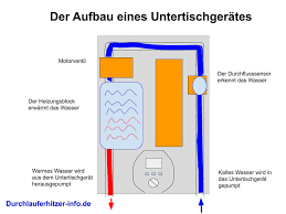 So ist er unsichtbar und wirkt nicht störend. Untertischgerat Test 2020 Die Besten 5 Testsieger Und Vergleiche