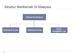 Ketahui susunatur mahkamah di malaysia dan fahami peranan pelbagai pihak seperti. Hierarki Mahkamah Di Malaysia