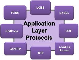 Image result for application layer