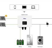 How Does a Bidirectional Inverter Work