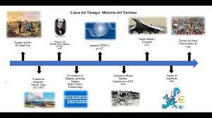 We did not find results for: Linea De Tiempo Historia De Turismo Youtube