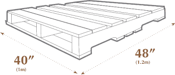 What Are The Standard Pallet Sizes Dimensions 1001 Pallets