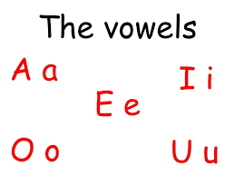 31.08.2021 · learning the vowels of the spanish alphabet is essential if you want to read, write and understand the spanish language. Vowels And Alphabet