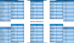 Fms Argentina Votos De Cada Jurado Freestyle Master Series Batalla De Gallos Trueno Papo Mks Juancin Fotos Videos La Republica