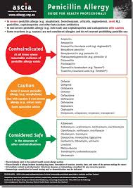 Pin On Antibiotics Chart