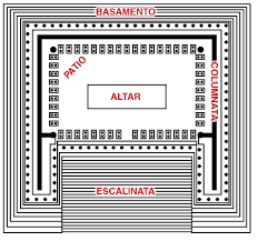 Los dibujos para colorear son una excelente actividad y no solo para pasar el tiempo: Altar De Zeus Planta Greek Sculpture Hellenistic Art Altar