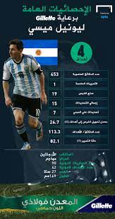 العديد من مستخدمي الإنترنت مهتمون جدا كم يدفع اليوتيوب مقابل مليون مشاهدة ؟ شعبية في العالم لنشر المحتوى المرأي، ووفقا لمصادر عديدة، فإن الشبكة تحوي من 500 مليون من ناحية أخرى، غالبًا ما تكتسب القنوات التي تستهدف الأطفال والشباب مشاهدات أكثر بآلاف. Ø§Ù†ÙÙˆØ¬Ø±Ø§Ù Ù…ÙˆÙ†Ø¯ÙŠØ§Ù„ 2014 Ø±Ø­Ù„Ø© Ù„ÙŠÙˆÙ†ÙŠÙ„ Ù…ÙŠØ³ÙŠ ÙÙŠ Ø§Ù„Ø¨Ø±Ø§Ø²ÙŠÙ„ Goal Com