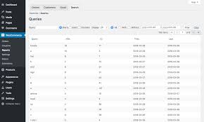 Woocommerce Product Search 2 20 0 Woocommerce Search Plugins