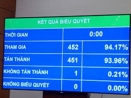 Chủ tịch nước việt nam trần đại quang qua đời lúc 10 giờ 5 phút hôm 21/9/2018 tại bệnh viện trung ương quân đội 108, theo loan báo chính thức của đảng cộng sản. 5vegxwaxdxztlm
