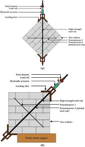 Wallette Test Setup A Astm E519 Astm 2002 Test Setup B Modified Download Scientific Diagram