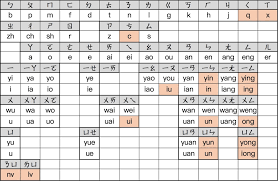 Part ii 杜荣 汉语中级教程 第二册. æ³¨éŸ³æ‹¼éŸ³å°ç…§è¡¨æ³¨éŸ³ç¬¦è™Ÿèˆ‡wgç¾…é¦¬æ‹¼éŸ³å°ç…§è¡¨ Ddmba