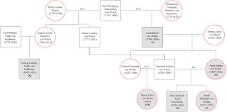 She competed in the women's marathon 10 kilometre event at the 2016 summer olympics. Beyond Simple Kinship And Identification Adna Analyses From A 17th 19th Century Crypt In Germany Forensic Science International Genetics