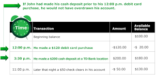 Use checkdeposit.io to create and print a td bank deposit slip: Time Ordered Posting Td Bank