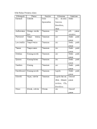 Maybe you would like to learn more about one of these? Sifat Bahan Pewarna Alami