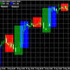 Read our tutorial on installing indicators below if you are not sure how to add this indicator into your trading platform. Https Encrypted Tbn0 Gstatic Com Images Q Tbn And9gcsldq8qqi9gf5go1qfi6hqnjjuqx008mmktmipnidyhaippy02h Usqp Cau