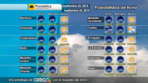 Encuentra las mejores mediciones climáticas con weather. Pronostico Del Tiempo 24 7 Para Medellin Y El Area Metropolitana Para El 24 De Septiembre Minuto30 Com