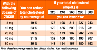 Cholesterol