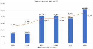 Express entry is an online system that we use to manage applications for permanent residence from skilled workers. Express Entry Another 5 000 Invited In New Draw Canada Immigration News