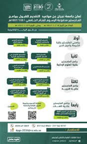 Najran University جامعة نجران تعلن مواعيد القبول لبرامج الماجستير المدفوعة أخبار الجامعة