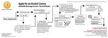 Local alcoholic beverages boards in each of the state's 92 counties consider and review all applications for alcoholic beverage permits in their particular area. Alcohol Licenses Cobb County Georgia
